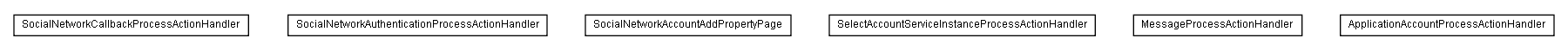 Package class diagram package lumis.service.socialnetworkintegration.action