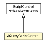 Package class diagram package JQueryScriptControl