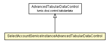 Package class diagram package SelectAccountServiceInstanceAdvancedTabularDataControl