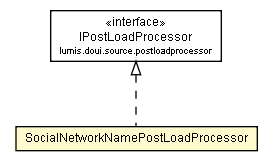 Package class diagram package SocialNetworkNamePostLoadProcessor