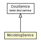 Package class diagram package MicroblogService