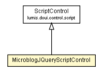 Package class diagram package MicroblogJQueryScriptControl