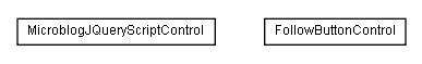 Package class diagram package lumis.service.socialnetworkservices.microblog.doui.control