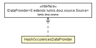 Package class diagram package HashOccurencesDataProvider