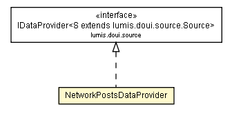 Package class diagram package NetworkPostsDataProvider