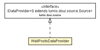 Package class diagram package WallPostsDataProvider