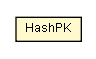 Package class diagram package HashPK