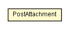 Package class diagram package PostAttachment