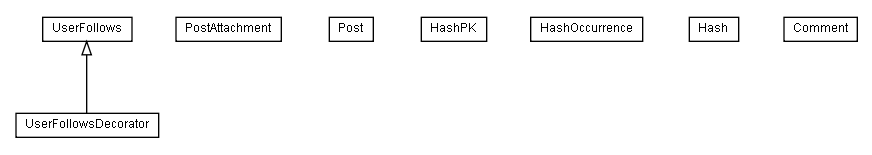 Package class diagram package lumis.service.socialnetworkservices.microblog.entity