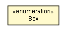 Package class diagram package SocialProfile.Sex