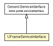 Package class diagram package UFrameServiceInterface