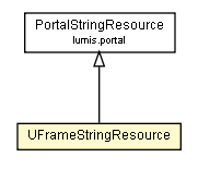 Package class diagram package UFrameStringResource