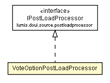 Package class diagram package VoteOptionPostLoadProcessor