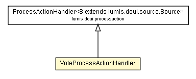 Package class diagram package VoteProcessActionHandler