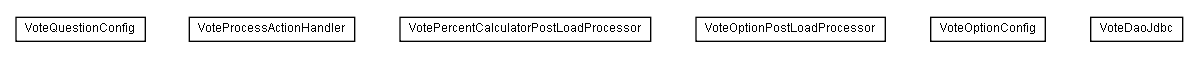 Package class diagram package lumis.service.vote