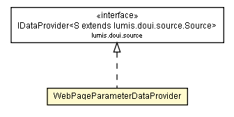 Package class diagram package WebPageParameterDataProvider