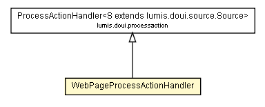 Package class diagram package WebPageProcessActionHandler