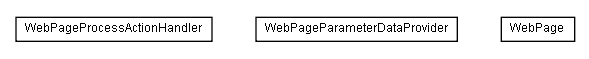 Package class diagram package lumis.service.webpage