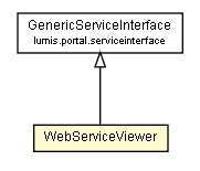 Package class diagram package WebServiceViewer