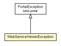 Package class diagram package WebServiceViewerException