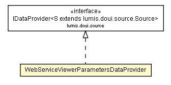 Package class diagram package WebServiceViewerParametersDataProvider