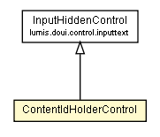 Package class diagram package ContentIdHolderControl