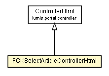 Package class diagram package FCKSelectArticleControllerHtml