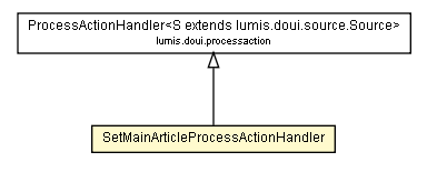 Package class diagram package SetMainArticleProcessActionHandler