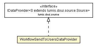 Package class diagram package WorkflowSendToUsersDataProvider