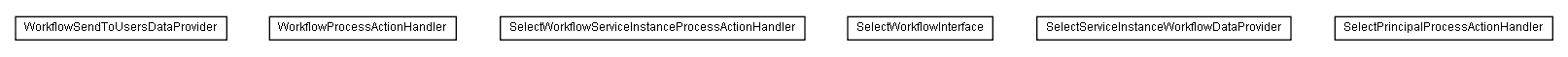 Package class diagram package lumis.service.workflow