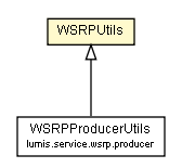 Package class diagram package WSRPUtils