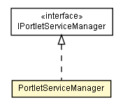 Package class diagram package PortletServiceManager