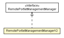 Package class diagram package RemotePortletManagementManagerV2