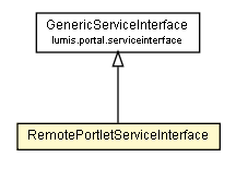 Package class diagram package RemotePortletServiceInterface