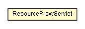 Package class diagram package ResourceProxyServlet