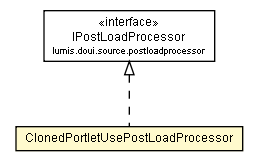 Package class diagram package ClonedPortletUsePostLoadProcessor