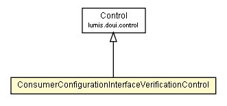 Package class diagram package ConsumerConfigurationInterfaceVerificationControl