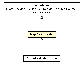 Package class diagram package MapDataProvider