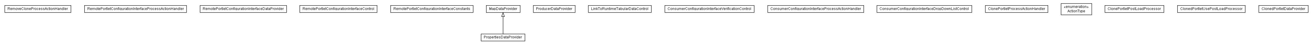 Package class diagram package lumis.service.wsrp.consumer.doui