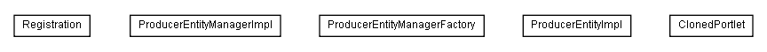 Package class diagram package lumis.service.wsrp.consumer.producermanager