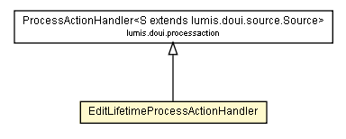 Package class diagram package EditLifetimeProcessActionHandler