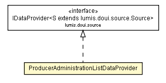 Package class diagram package ProducerAdministrationListDataProvider