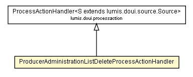 Package class diagram package ProducerAdministrationListDeleteProcessActionHandler