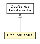 Package class diagram package ProducerService