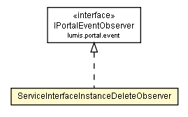 Package class diagram package ServiceInterfaceInstanceDeleteObserver