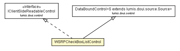 Package class diagram package WSRPCheckBoxListControl