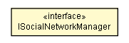 Package class diagram package ISocialNetworkManager