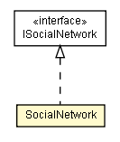 Package class diagram package SocialNetwork