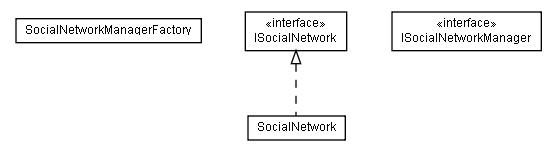 Package class diagram package lumis.socialnetwork