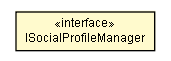 Package class diagram package ISocialProfileManager